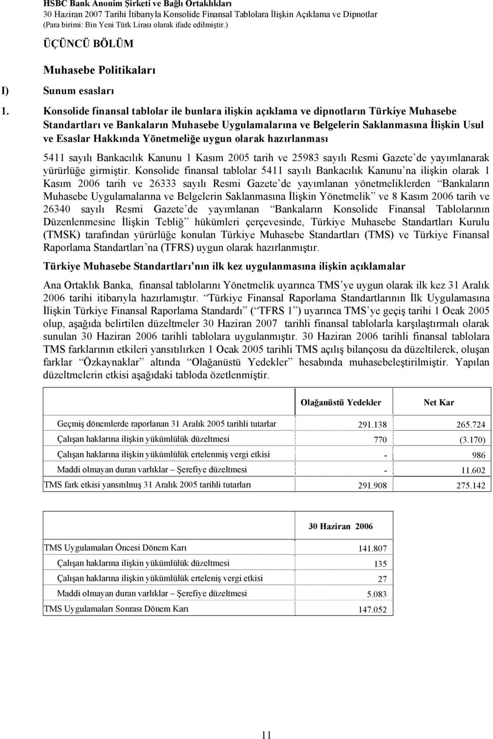 Yönetmeliğe uygun olarak hazırlanması 5411 sayılı Bankacılık Kanunu 1 Kasım 2005 tarih ve 25983 sayılı Resmi Gazete de yayımlanarak yürürlüğe girmiştir.