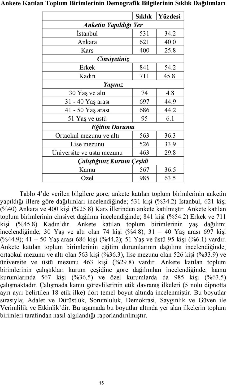 9 Üniversite ve üstü mezunu 463 29.8 Çalıştığınız Kurum Çeşidi Kamu 567 36.5 Özel 985 63.