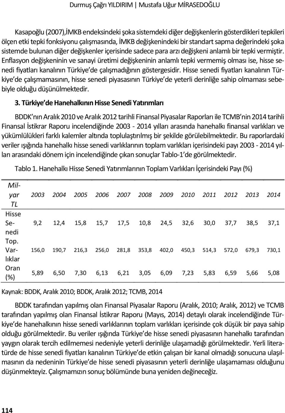 Enflasyon değişkeninin ve sanayi üretimi değişkeninin anlamlı tepki vermemiş olması ise, hisse senedi fiyatları kanalının Türkiye de çalışmadığının göstergesidir.