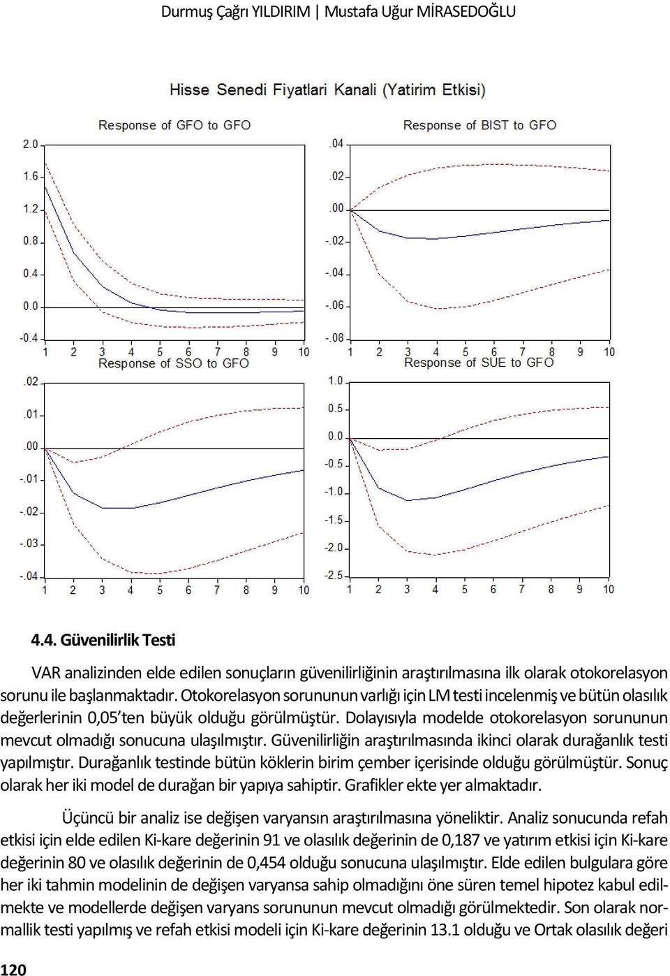 Dolayısıyla modelde otokorelasyon sorununun mevcut olmadığı sonucuna ulaşılmıştır. Güvenilirliğin araştırılmasında ikinci olarak durağanlık testi yapılmıştır.