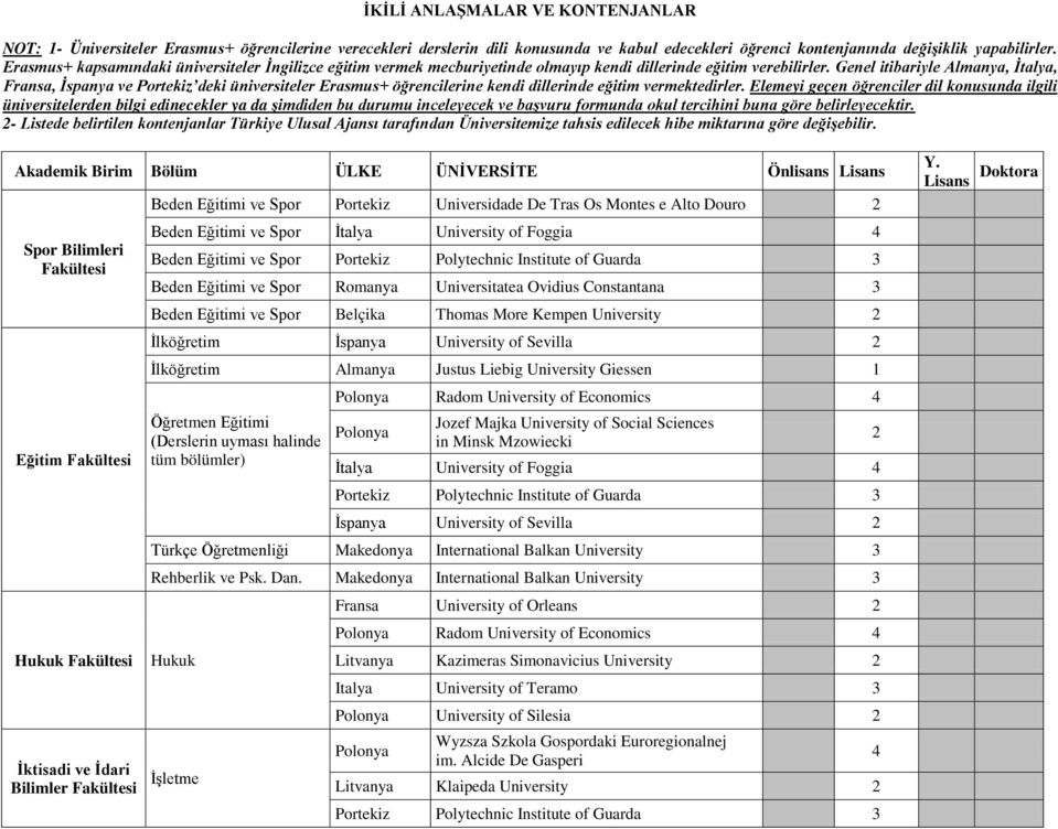 Genel itibariyle Almanya, İtalya, Fransa, İspanya ve Portekiz deki üniversiteler Erasmus+ öğrencilerine kendi dillerinde eğitim vermektedirler.