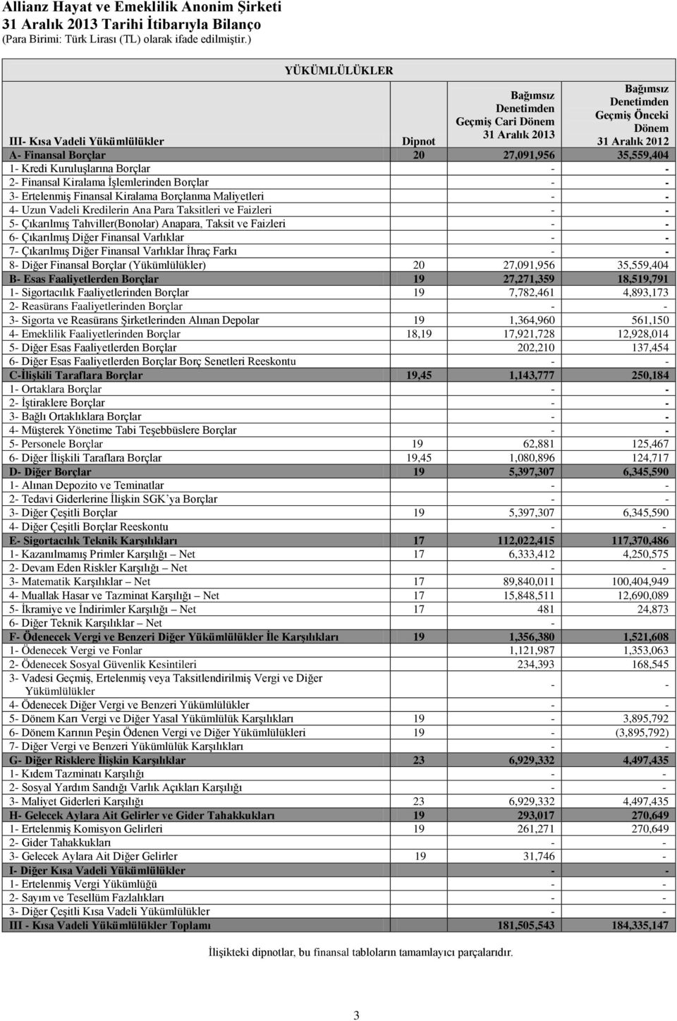 Kredilerin Ana Para Taksitleri ve Faizleri 5- Çıkarılmış Tahviller(Bonolar) Anapara, Taksit ve Faizleri 6- Çıkarılmış Diğer Finansal Varlıklar 7- Çıkarılmış Diğer Finansal Varlıklar İhraç Farkı 8-