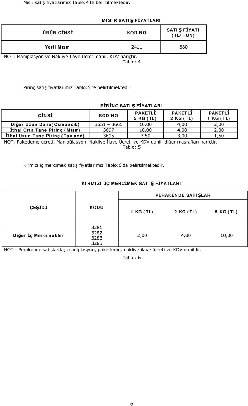 CİNSİ PİRİNÇ SATIŞ FİYATLARI KOD NO PAKETLİ 5 KG (TL) PAKETLİ 2 KG (TL) PAKETLİ 1 KG (TL) Diğer Uzun Dane(Osmancık) 3651 3661 10,00 4,00 2,00 İthal Orta Tane Pirinç (Mısır) 3697 10,00 4,00 2,00 İthal