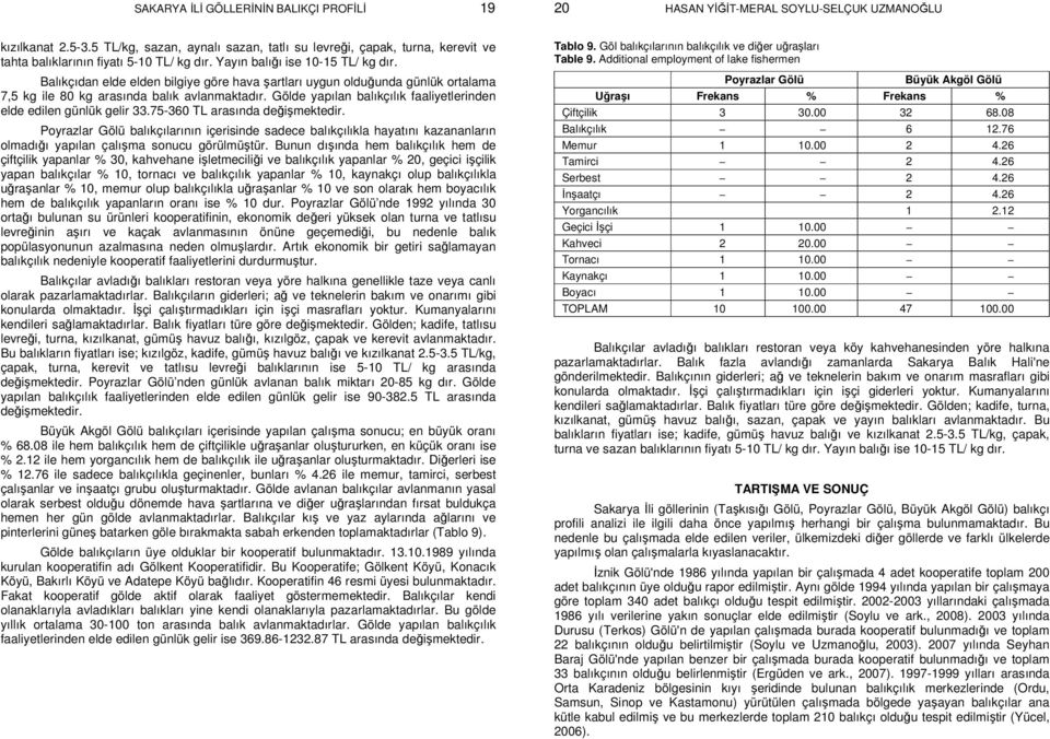 Balıkçıdan elde elden bilgiye göre hava şartları uygun olduğunda günlük ortalama 7,5 kg ile 80 kg arasında balık avlanmaktadır. Gölde yapılan balıkçılık faaliyetlerinden elde edilen günlük gelir 33.