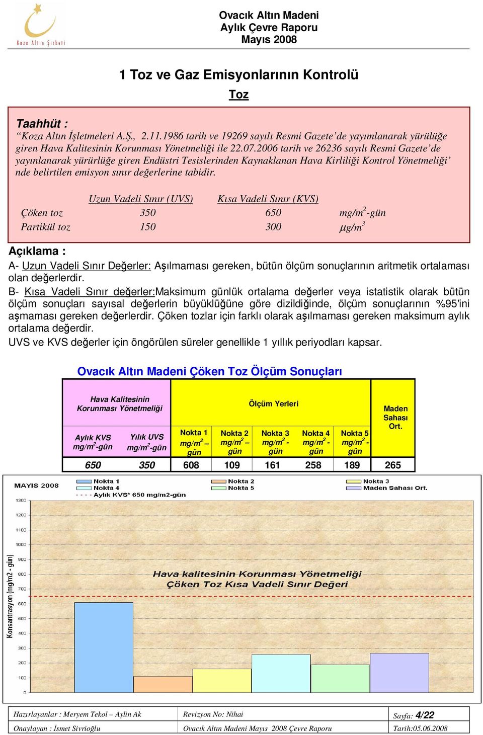 2006 tarih ve 26236 sayılı Resmi Gazete de yayınlanarak yürürlüğe giren Endüstri Tesislerinden Kaynaklanan Hava Kirliliği Kontrol Yönetmeliği nde belirtilen emisyon sınır değerlerine tabidir.