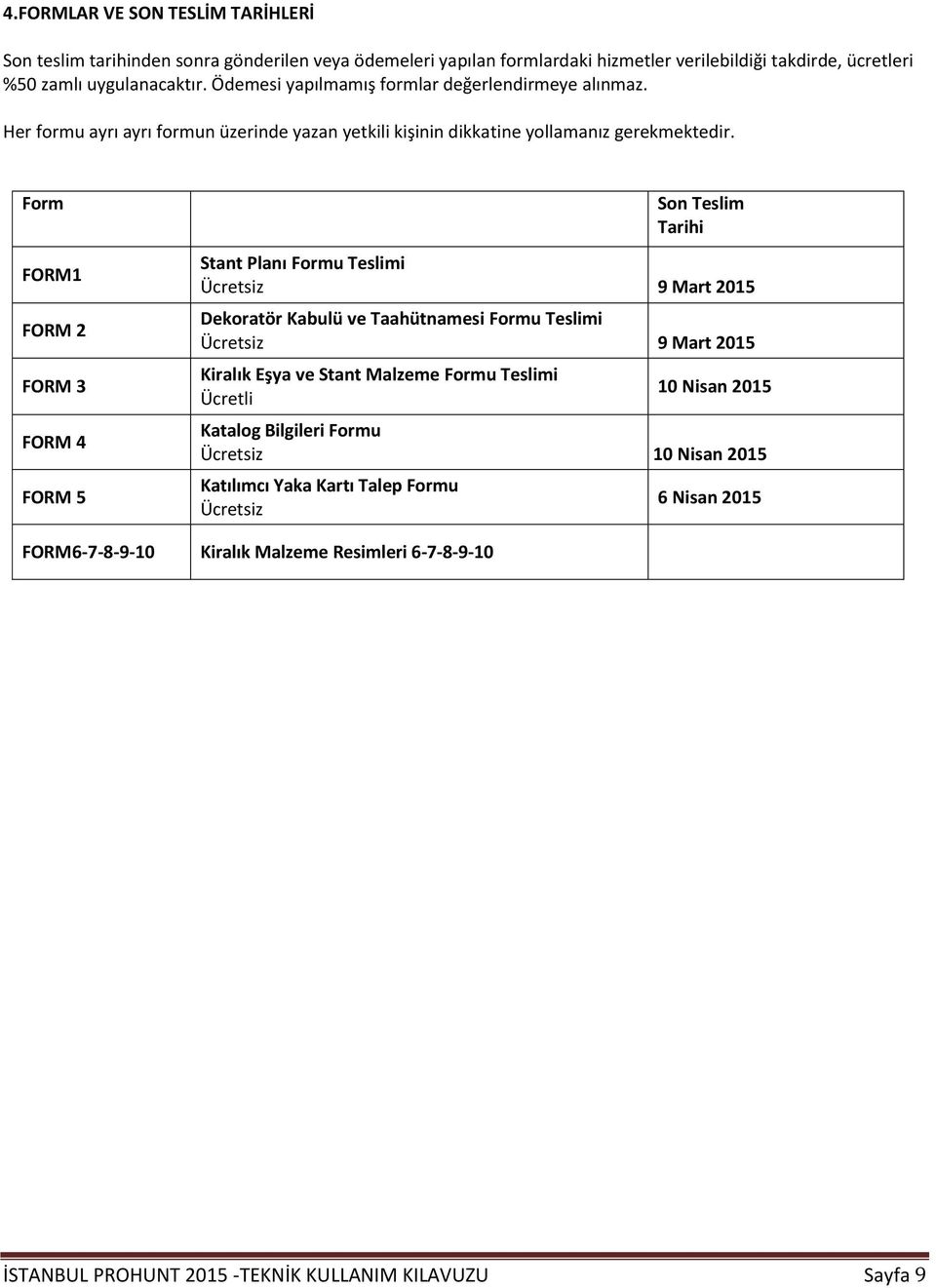 Form FORM1 FORM 2 FORM 3 FORM 4 FORM 5 Son Teslim Tarihi Stant Planı Formu Teslimi Ücretsiz 9 Mart 2015 Dekoratör Kabulü ve Taahütnamesi Formu Teslimi Ücretsiz 9 Mart 2015 Kiralık Eşya ve