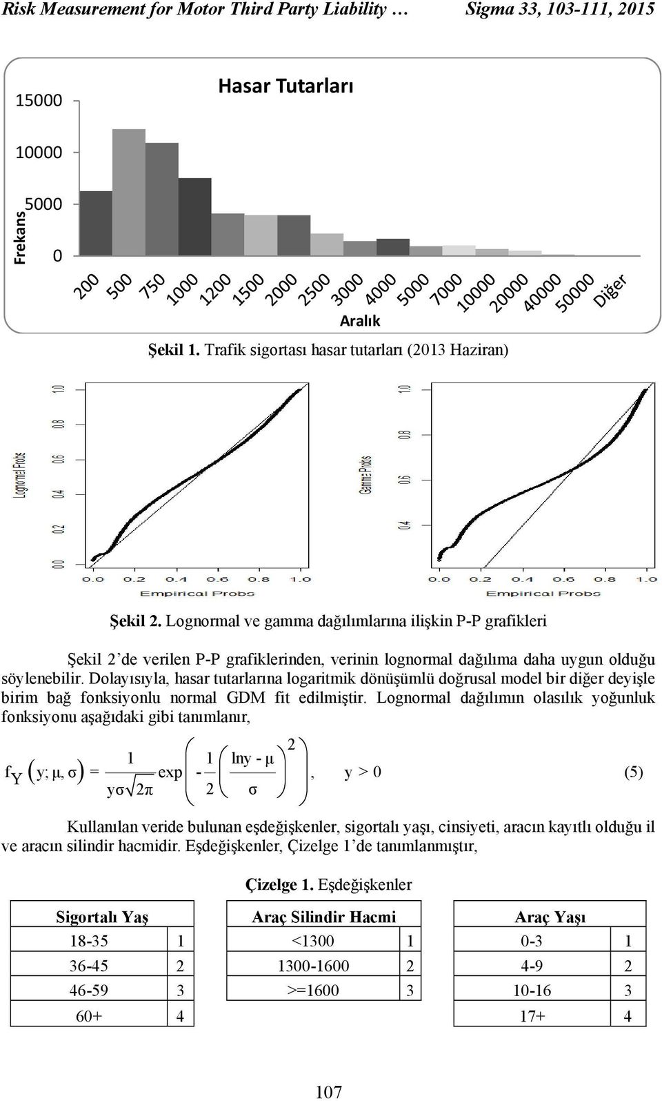 Dolayısıyla, hasar tutarlarına logaritmik dönüşümlü doğrusal model bir diğer deyişle birim bağ fonksiyonlu normal GDM fit edilmiştir.