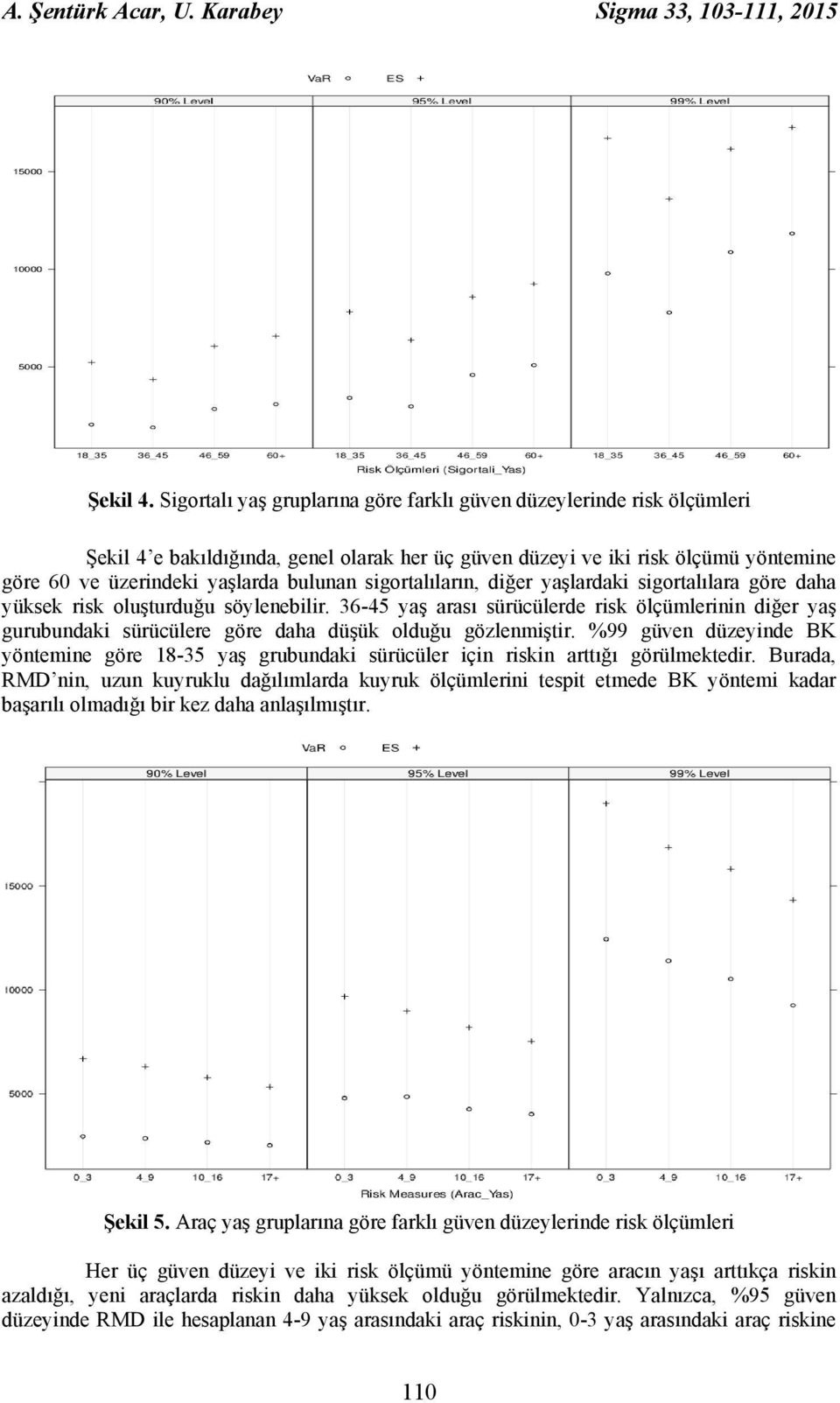 sigortalıların, diğer yaşlardaki sigortalılara göre daha yüksek risk oluşturduğu söylenebilir.