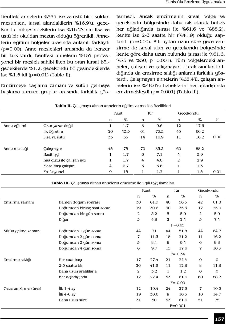 Kentteki annelerin %15 i profesyonel bir meslek sahibi iken bu oran kırsal bölgedekilerde %1.2, gecekondu bölgesindekilerde ise %1.5 idi (p=0.01) (Tablo II).