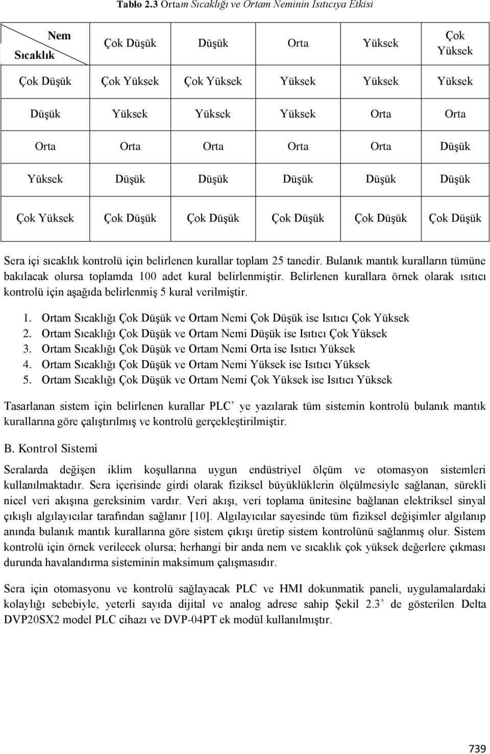 Düşük Yüksek Düşük Düşük Düşük Düşük Düşük Çok Düşük Çok Düşük Çok Düşük Çok Düşük Çok Düşük Sera içi sıcaklık kontrolü için belirlenen kurallar toplam 25 tanedir.