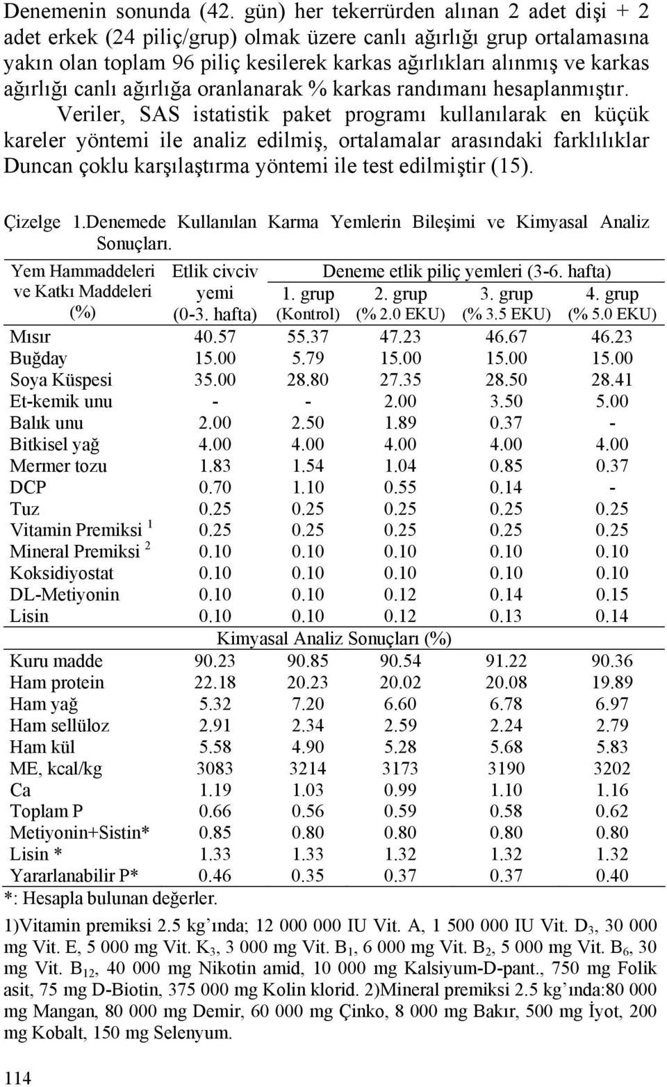 canlı ağırlığa oranlanarak % karkas randımanı hesaplanmıştır.