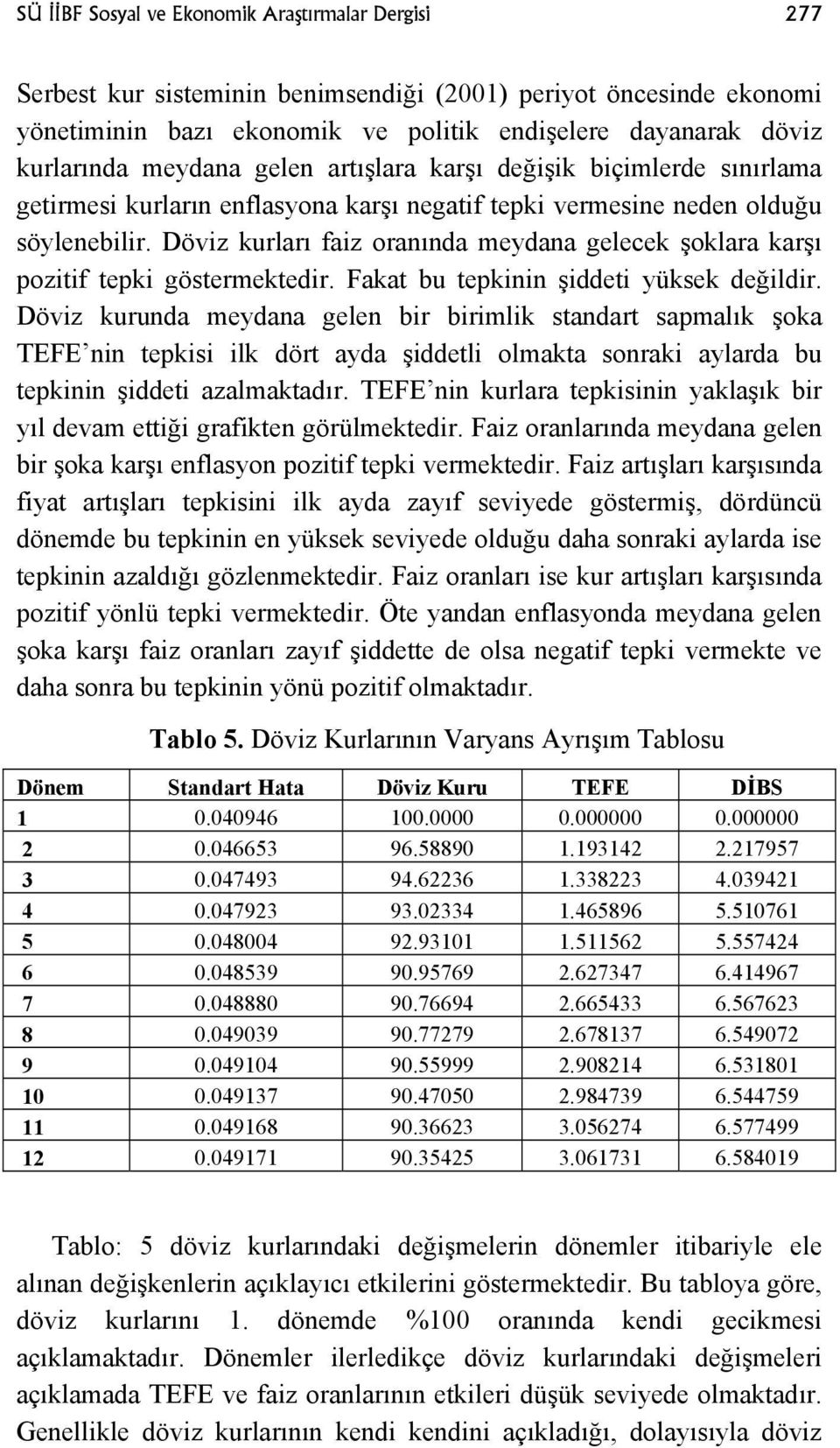 Döviz kurları faiz oranında meydana gelecek şoklara karşı pozitif tepki göstermektedir. Fakat bu tepkinin şiddeti yüksek değildir.