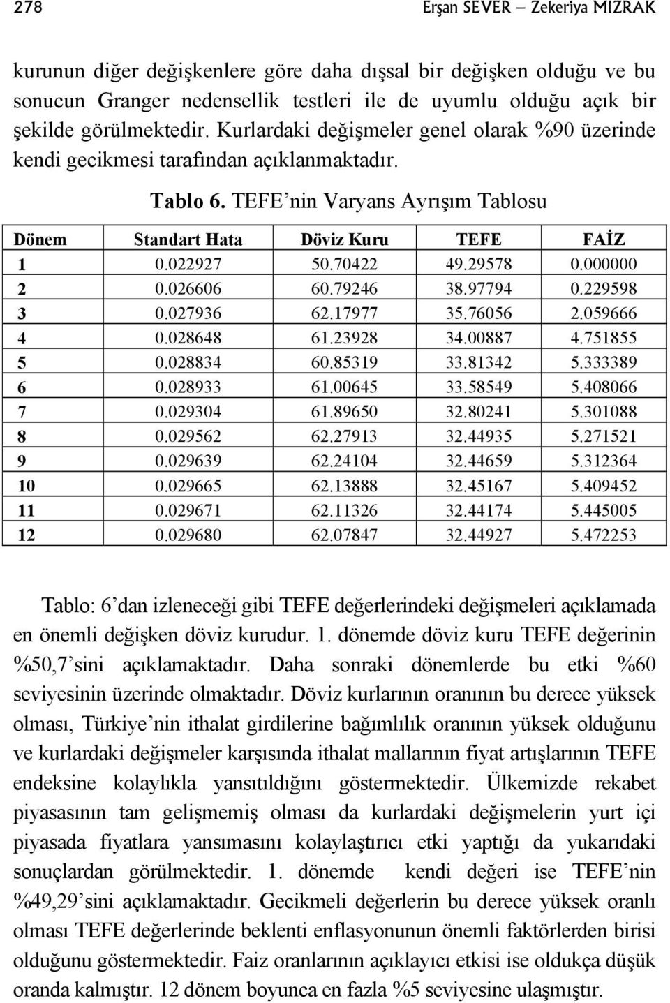 29578 0.000000 2 0.026606 60.79246 38.97794 0.229598 3 0.027936 62.17977 35.76056 2.059666 4 0.028648 61.23928 34.00887 4.751855 5 0.028834 60.85319 33.81342 5.333389 6 0.028933 61.00645 33.58549 5.