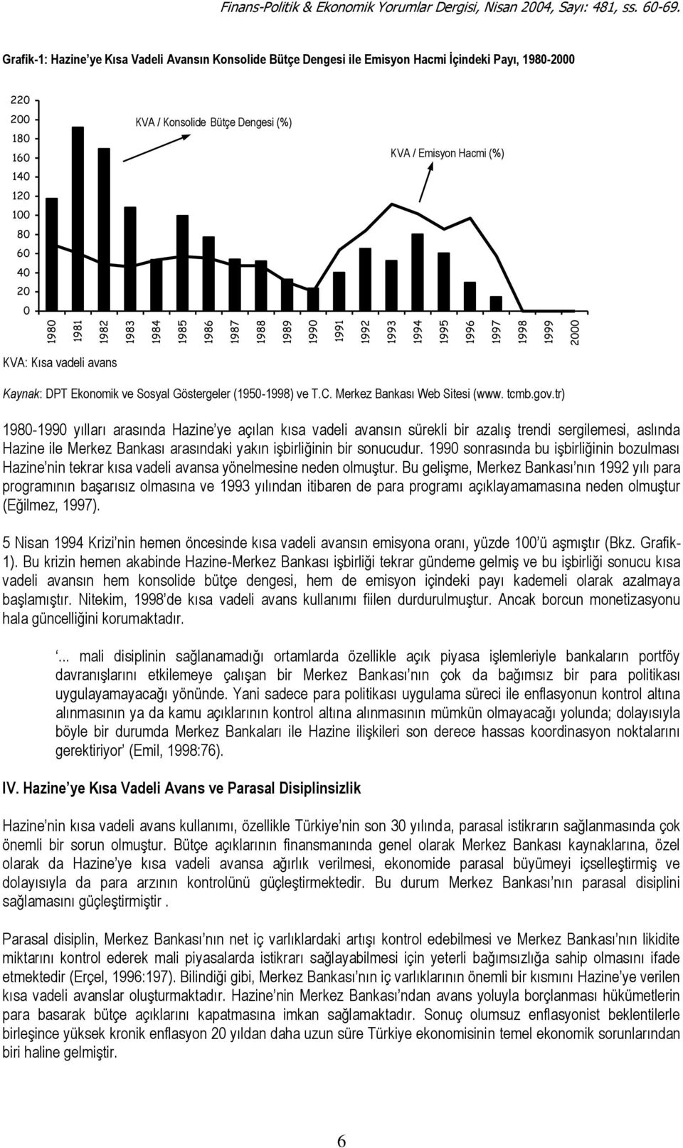 Hacmi (%) KVA: Kısa vadeli avans Kaynak: DPT Ekonomik ve Sosyal Göstergeler (1950-1998) ve T.C. Merkez Bankası Web Sitesi (www. tcmb.gov.