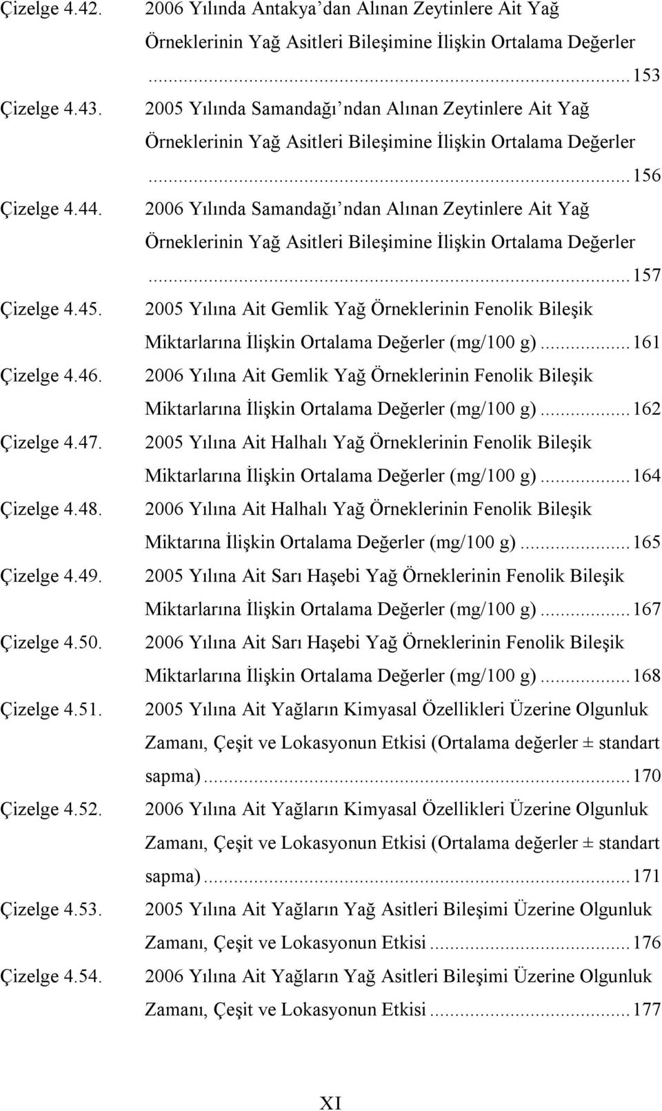 .. 153 2005 Yılında Samandağı ndan Alınan Zeytinlere Ait Yağ Örneklerinin Yağ Asitleri Bileşimine İlişkin Ortalama Değerler.