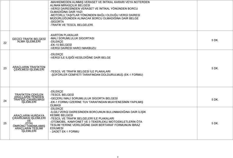 22 GEÇİCİ TRAFİK BELGESİ ALMA -KARTON PLAKALAR -MALİ SORUMLULUK SİGORTASI -DİLEKÇE -EK-10 BELGESİ -VERGİ DAİRESİ HARCI MAKBUZU -DİLEKÇE -VERGİ İLE İLİŞİĞİ KESİLDİĞİNE DAİR BELGE 23 ARAÇLARIN