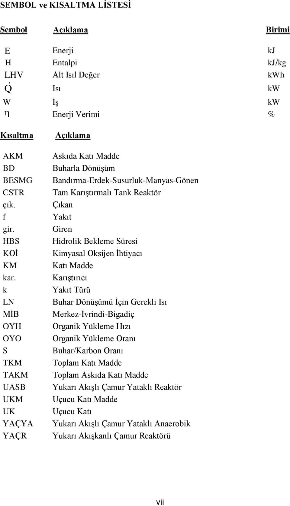 Bekleme Süresi Kimyasal Oksijen İhtiyacı Katı Madde Karıştırıcı Yakıt Türü Buhar Dönüşümü İçin Gerekli Isı Merkez-İvrindi-Bigadiç Organik Yükleme Hızı Organik Yükleme Oranı Buhar/Karbon