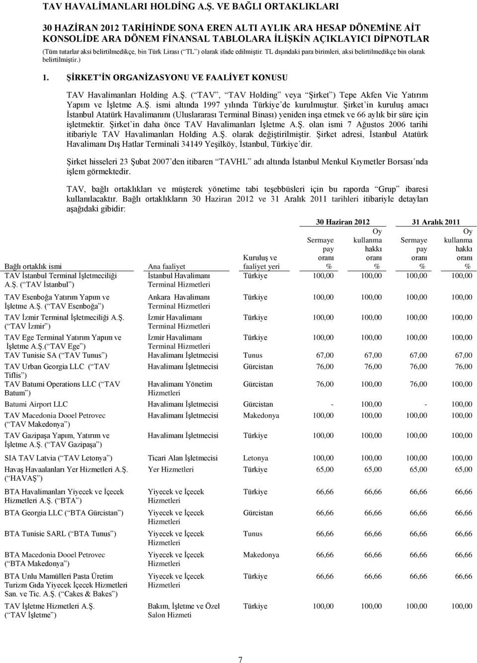 Şirket in daha önce TAV Havalimanları İşletme A.Ş. olan ismi 7 Ağustos 2006 tarihi itibariyle TAV Havalimanları Holding A.Ş. olarak değiştirilmiştir.