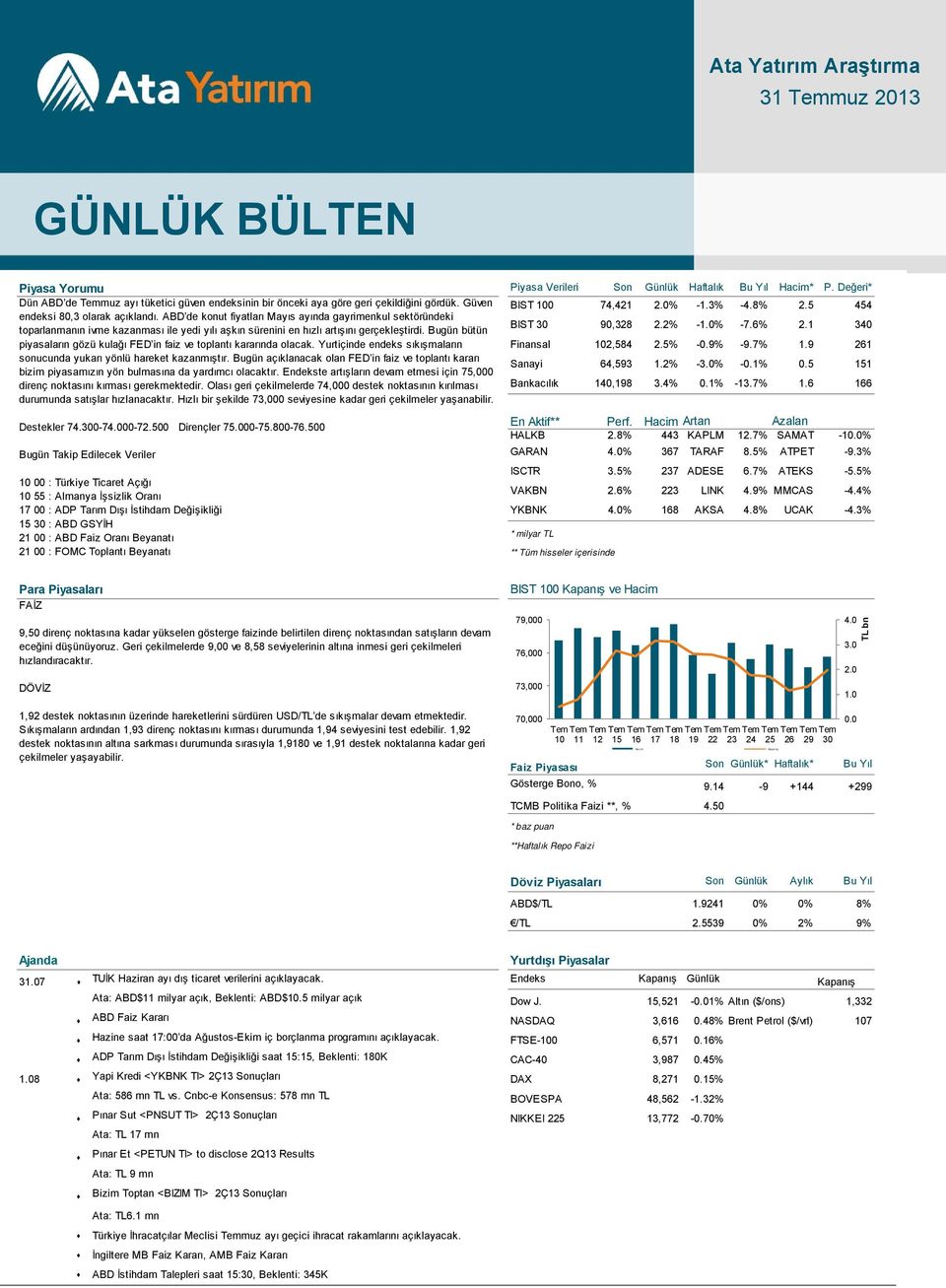 ABD de konut fiyatları Mayıs ayında gayrimenkul sektöründeki toparlanmanın ivme kazanması ile yedi yılı aşkın sürenini en hızlı artışını gerçekleştirdi. Bugün bütün BIST 30 90,328 2.2% -1.0% -7.6% 2.