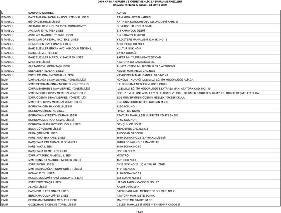 KEMAL NACİ EKŞİ LİSESİ YILDIZTEPE MAHALLESİ 30/9 SK. NO:12 İSTANBUL GÜNGÖREN İZZET ÜNVER LİSESİ ABDİ İPEKÇİ CD.NO:1 İSTANBUL BAHÇELİEVLER ERKAN AVCI ANADOLU TEKNİK L KÜLTÜR SOK.
