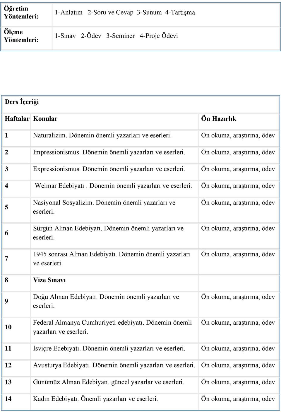 Dönemin önemli yazarları ve eserleri. 5 6 7 Nasiyonal Sosyalizim. Dönemin önemli yazarları ve eserleri. Sürgün Alman Edebiyatı. Dönemin önemli yazarları ve eserleri. 1945 sonrası Alman Edebiyatı.