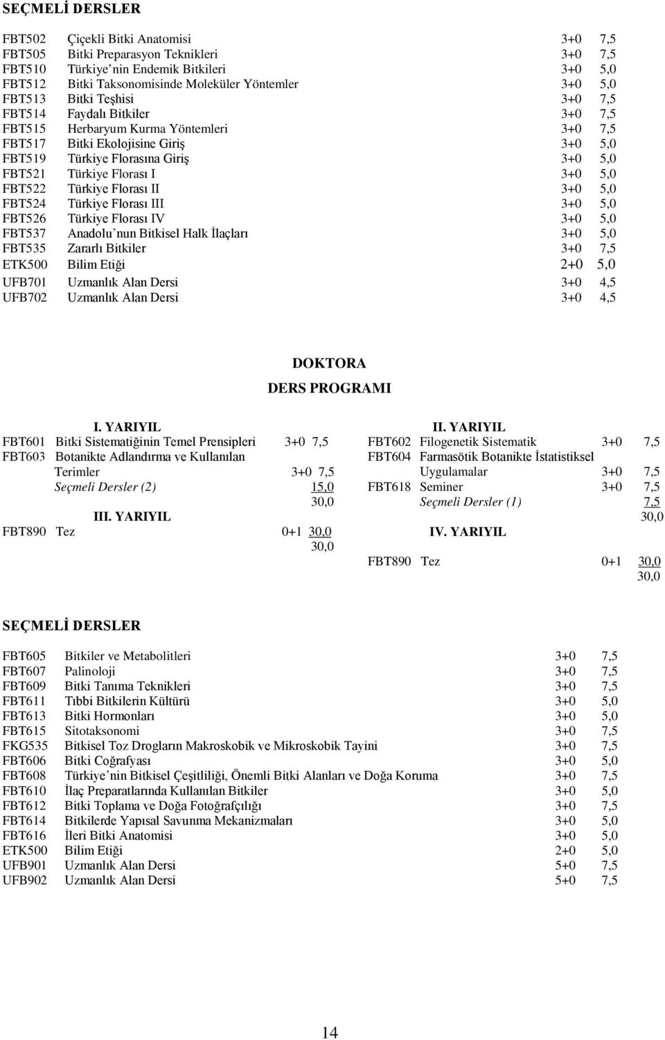 Florası I 3+0 5,0 FBT522 Türkiye Florası II 3+0 5,0 FBT524 Türkiye Florası III 3+0 5,0 FBT526 Türkiye Florası IV 3+0 5,0 FBT537 Anadolu nun Bitkisel Halk İlaçları 3+0 5,0 FBT535 Zararlı Bitkiler 3+0