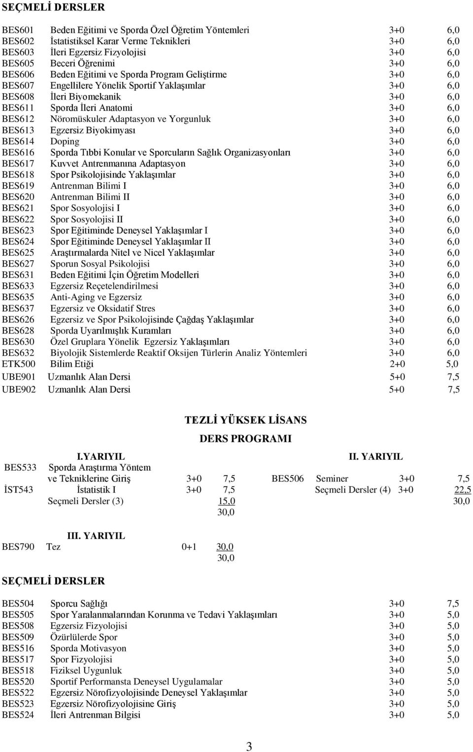 Nöromüskuler Adaptasyon ve Yorgunluk 3+0 6,0 BES613 Egzersiz Biyokimyası 3+0 6,0 BES614 Doping 3+0 6,0 BES616 Sporda Tıbbi Konular ve Sporcuların Sağlık Organizasyonları 3+0 6,0 BES617 Kuvvet