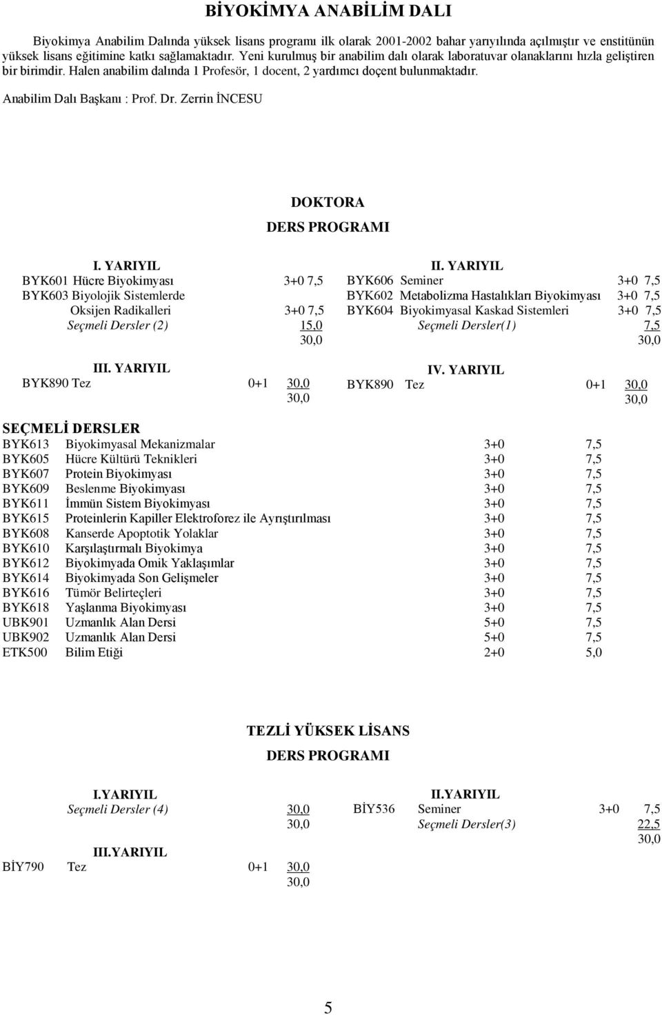 Anabilim Dalı Başkanı : Prof. Dr. Zerrin İNCESU DOKTORA DERS PROGRAMI I. YARIYIL BYK601 Hücre Biyokimyası 3+0 7,5 BYK603 Biyolojik Sistemlerde Oksijen Radikalleri 3+0 7,5 Seçmeli Dersler (2) 15,0 III.