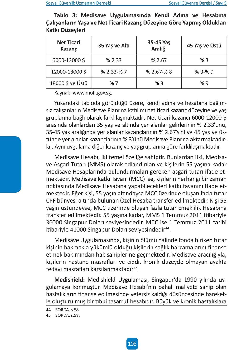 sg. Yukarıdaki tabloda görüldüğü üzere, kendi adına ve hesabına bağımsız çalışanların Medisave Planı na katılımı net ticari kazanç düzeyine ve yaş gruplarına bağlı olarak farklılaşmaktadır.