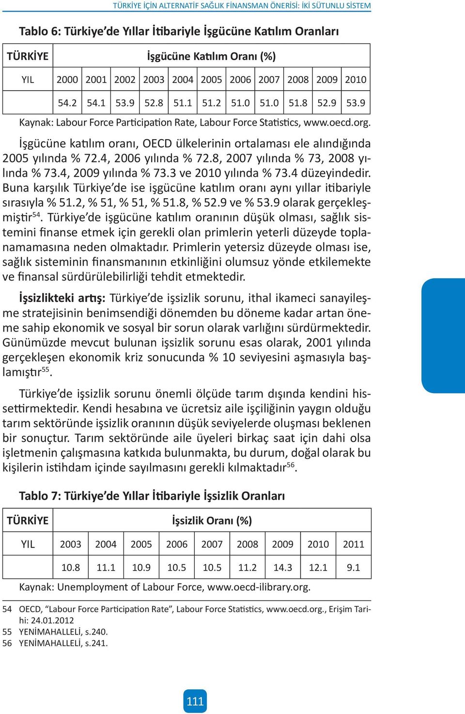 İşgücüne katılım oranı, OECD ülkelerinin ortalaması ele alındığında 2005 yılında % 72.4, 2006 yılında % 72.8, 2007 yılında % 73, 2008 yılında % 73.4, 2009 yılında % 73.3 ve 2010 yılında % 73.