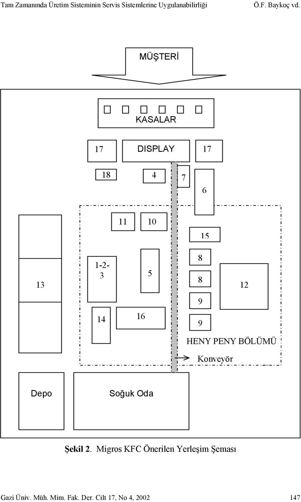 MÜŞTERİ KASALAR 17 DISPLAY 17 18 4 7 6 11 10 15 13 1-2- 3 5 8 8 12 9 14 16