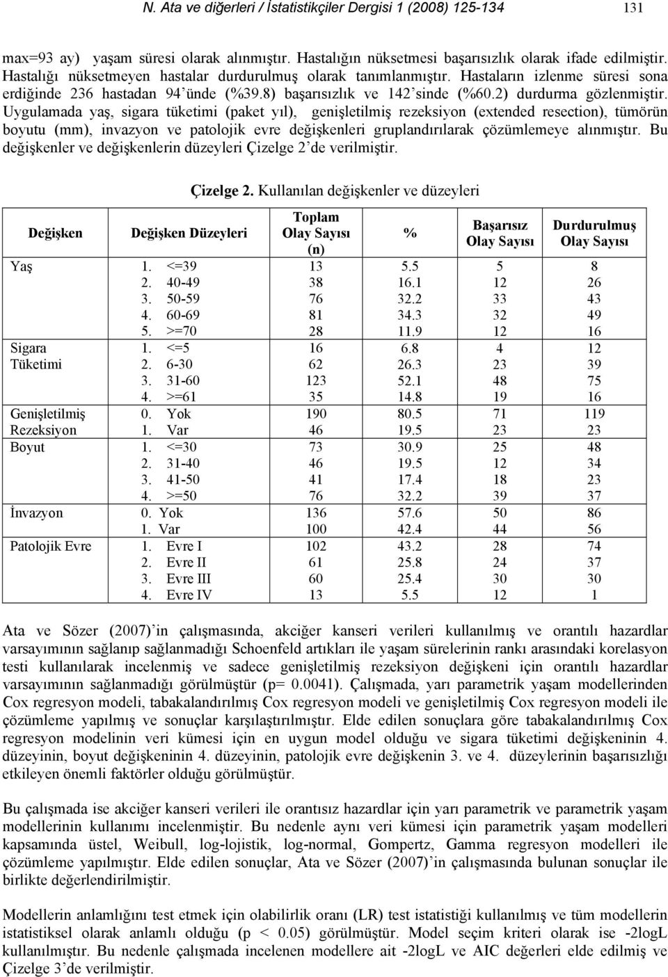 Uygulamada yaş, sigara tüketimi (aket yıl), genişletilmiş rezeksiyon (extended resection), tümörün boyutu (mm), invazyon ve atolojik evre değişkenleri grulandırılarak çözümlemeye alınmıştır.