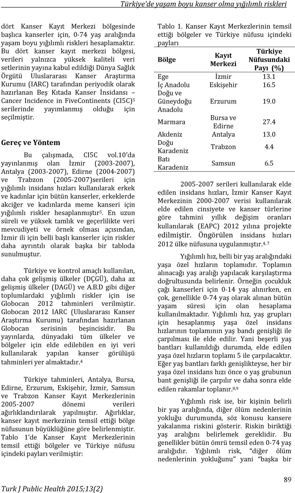 olarak hazırlanan Beş Kıtada Kanser İnsidansı Cancer Incidence in FiveContinents (CI5C) 5 serilerinde yayımlanmış olduğu için seçilmiştir. Gereç ve Yöntem Bu çalışmada, CI5C vol.