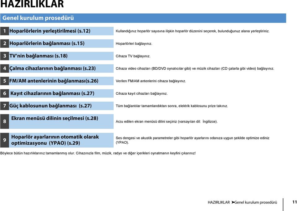 ) Cihaza video cihazları (BD/DVD oynatıcılar gibi) ve müzik cihazları (CD çalarla gibi video) bağlayınız. 5 FM/AM antenlerinin bağlanması(s.6) Verilen FM/AM antenlerini cihaza bağlayınız.