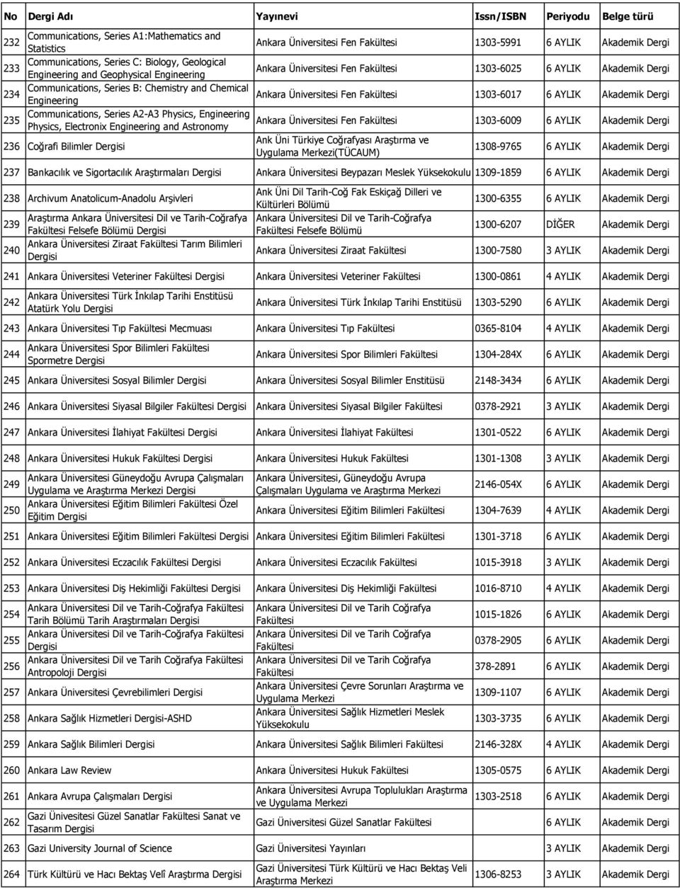 Üniversitesi Fen Fakültesi Engineering 1303-6017 6 AYLIK Akademik Dergi 235 Communications, Series A2-A3 Physics, Engineering Ankara Üniversitesi Fen Fakültesi Physics, Electronix Engineering and