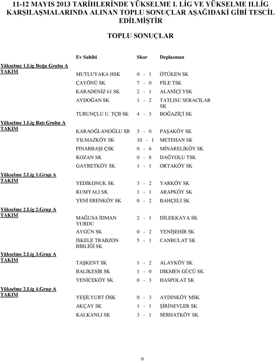 Grup A Ev Sahibi Skor Deplasman MUTLUYAKA HSK 0-1 ÖTÜKEN SK ÇAYÖNÜ SK 7-0 PİLE TSK KARADENİZ 61 SK 2-1 ALANİÇİ YSK AYDOĞAN SK 1-2 TATLISU SERACILAR SK TURUNÇLU U.