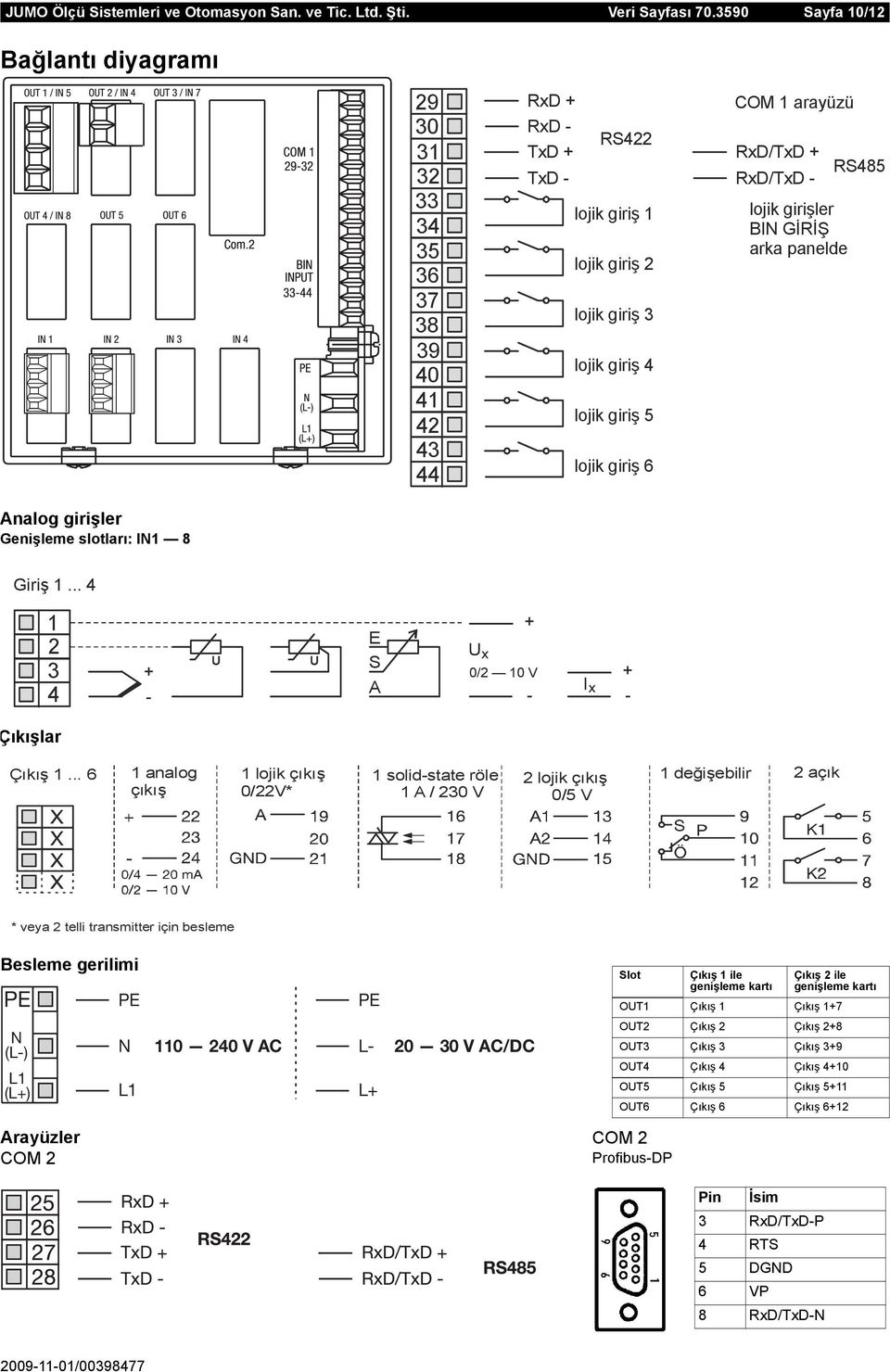 arayüzü RxD/TxD + RxD/TxD lojik girişler BIN GİRİŞ arka panelde RS485 Analog girişler Genişleme slotları: IN1 8 Giriş 1... 4 1 2 3 4 + E υ υ S A + U x 0/2 10 V I x + Çıkışlar Çıkış 1.