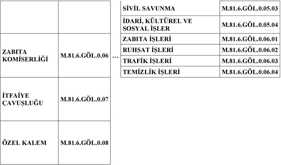 81.6.GÖL.0.06.02 M.81.6.GÖL.0.06.03 TEMİZLİK İŞLERİ M.81.6.GÖL.0.06.04 İTFAİYE ÇAVUŞLUĞU M.