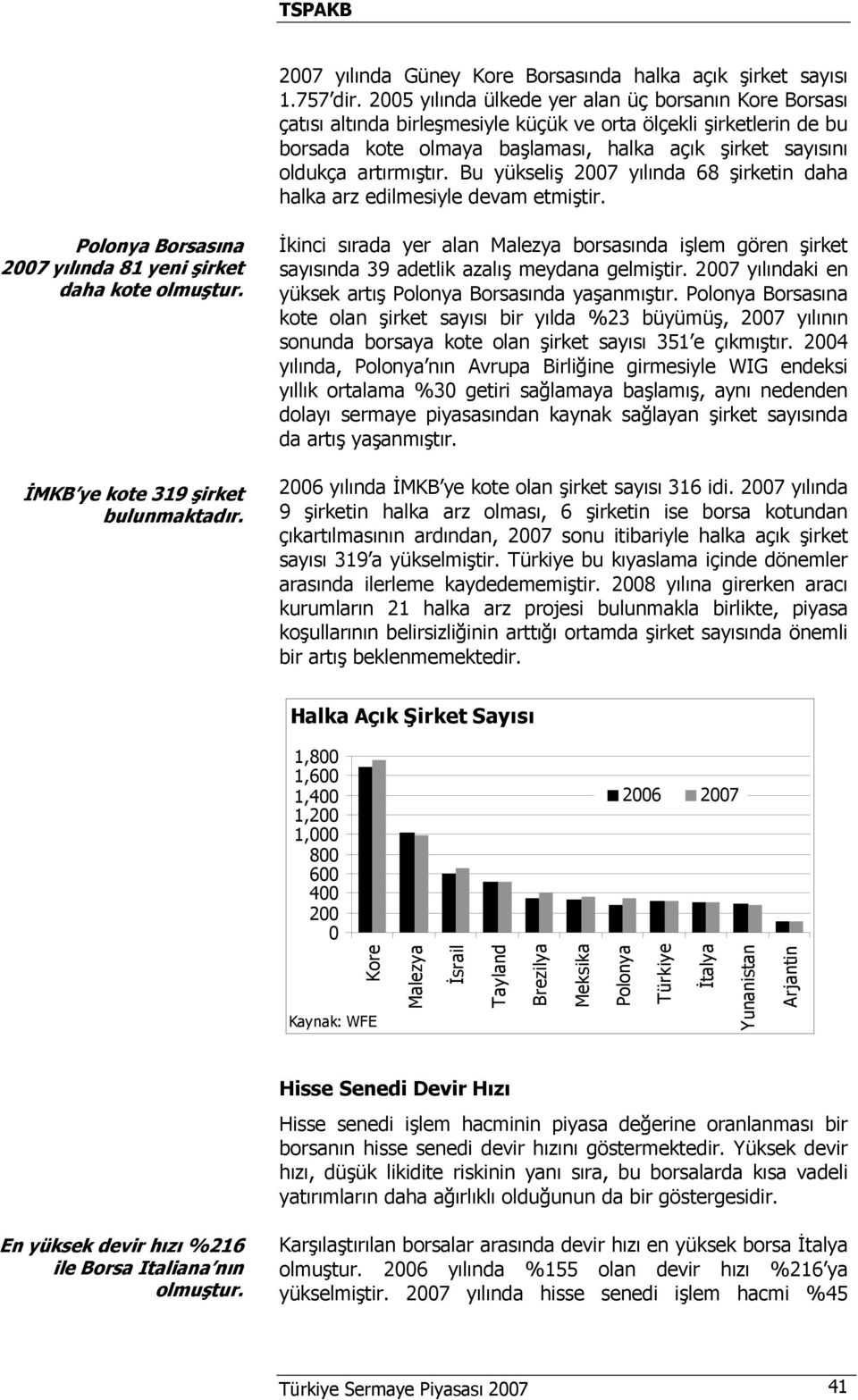 artırmıştır. Bu yükseliş 2007 yılında 68 şirketin daha halka arz edilmesiyle devam etmiştir. Polonya Borsasına 2007 yılında 81 yeni şirket daha kote olmuştur. İMKB ye kote 319 şirket bulunmaktadır.