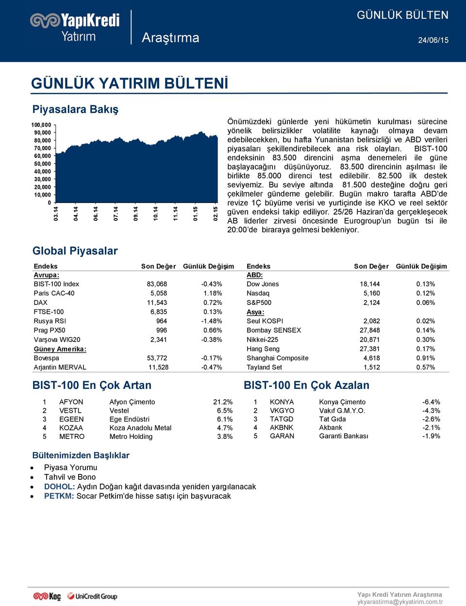 5 direncini aşma denemeleri ile güne başlayacağını düşünüyoruz. 83.5 direncinin aşılması ile birlikte 85. direnci test edilebilir. 82.5 ilk destek seviyemiz. Bu seviye altında 81.