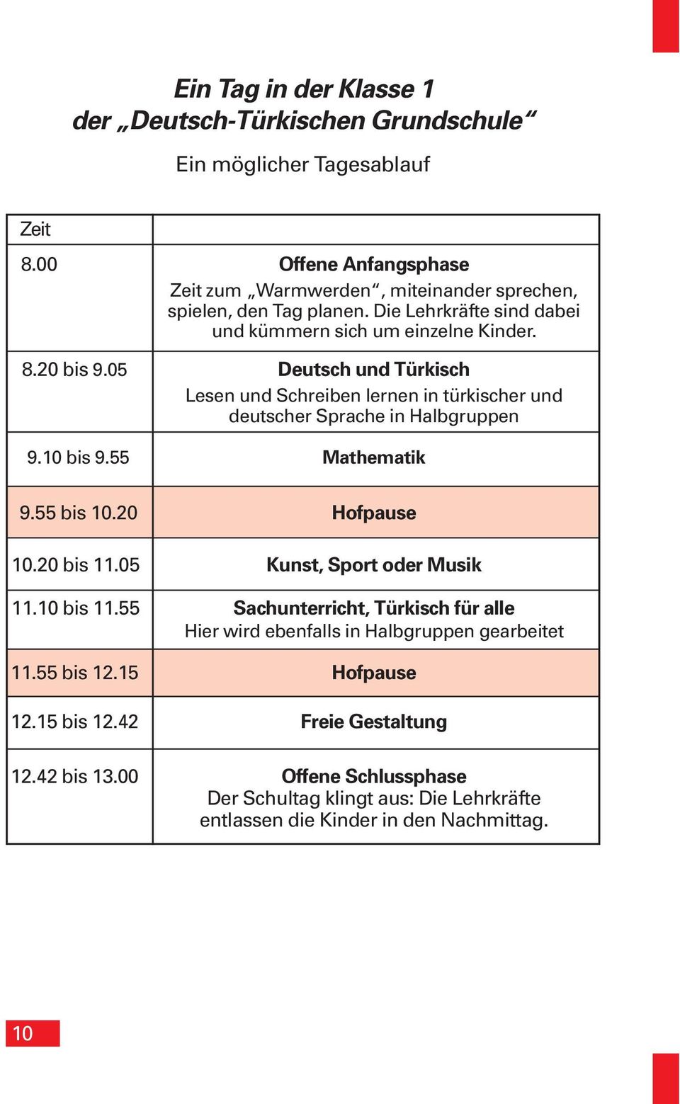 05 Deutsch und Türkisch Lesen und Schreiben lernen in türkischer und deutscher Sprache in Halbgruppen 09.10 bis 9.55 Mathematik 9.55 bis 10.20 Hofpause 10.20 bis 11.