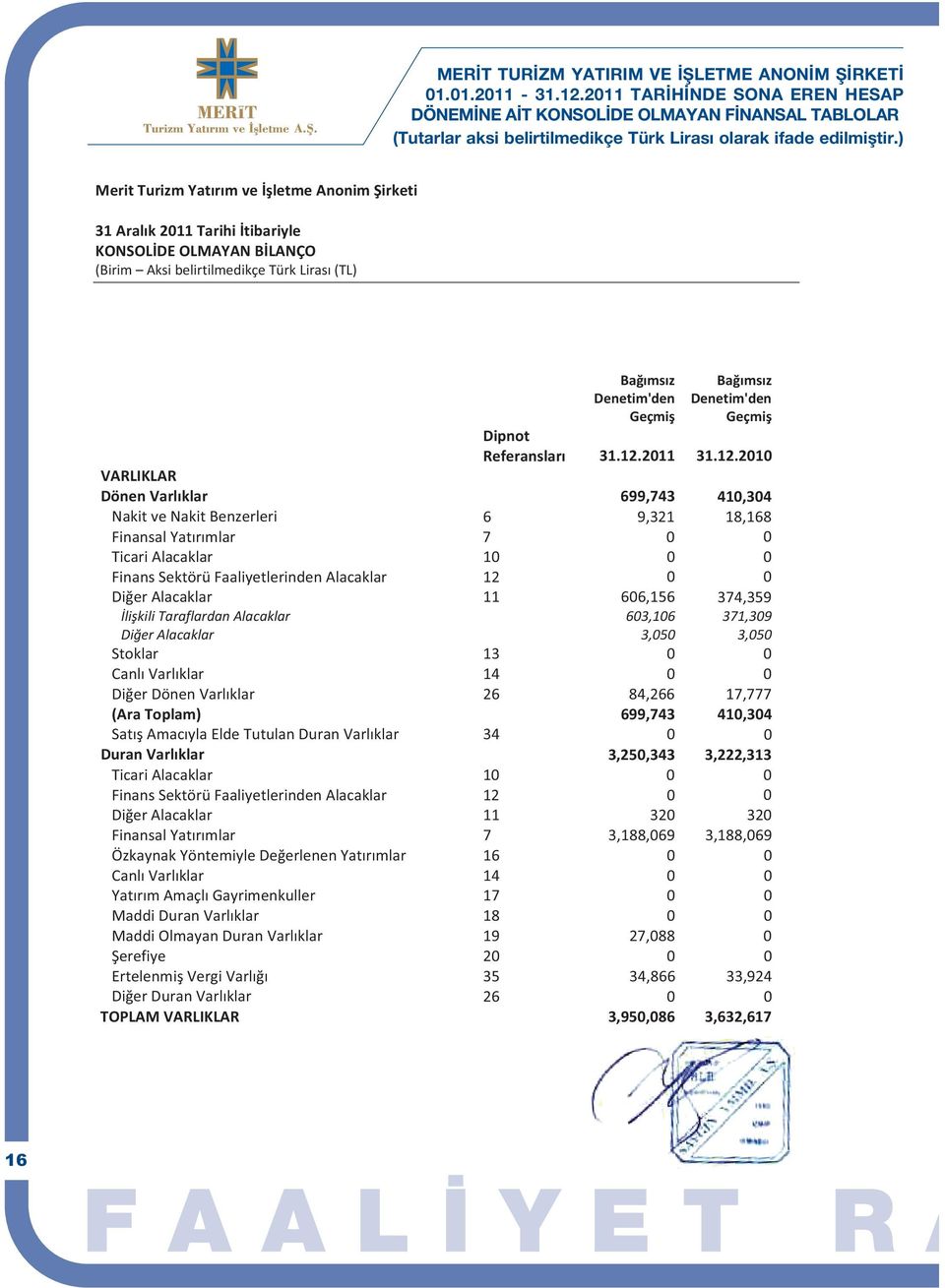 AksibelirtilmedikçeTürkLiras(TL) Bamsz Denetim'den Geçmi Bamsz Denetim'den Geçmi Dipnot Referanslar 31.12.