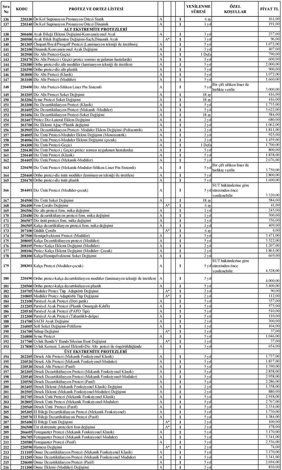 201305 Chopart/Boyd/Pirogoff Protezi (Laminasyon tekniği ile üretilmiş) A I 5 yıl 1.