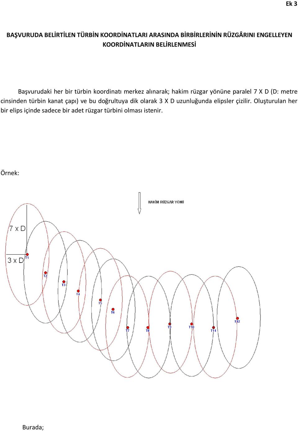yönüne paralel 7 X D (D: metre cinsinden türbin kanat çapı) ve bu doğrultuya dik olarak 3 X D
