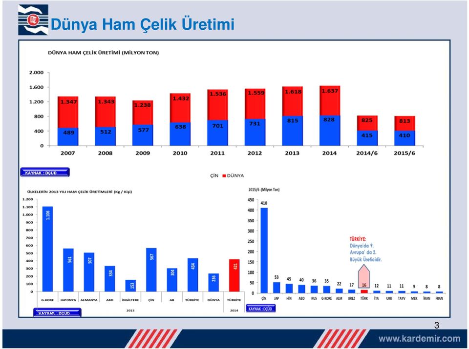 KAYNAK : DÇÜD