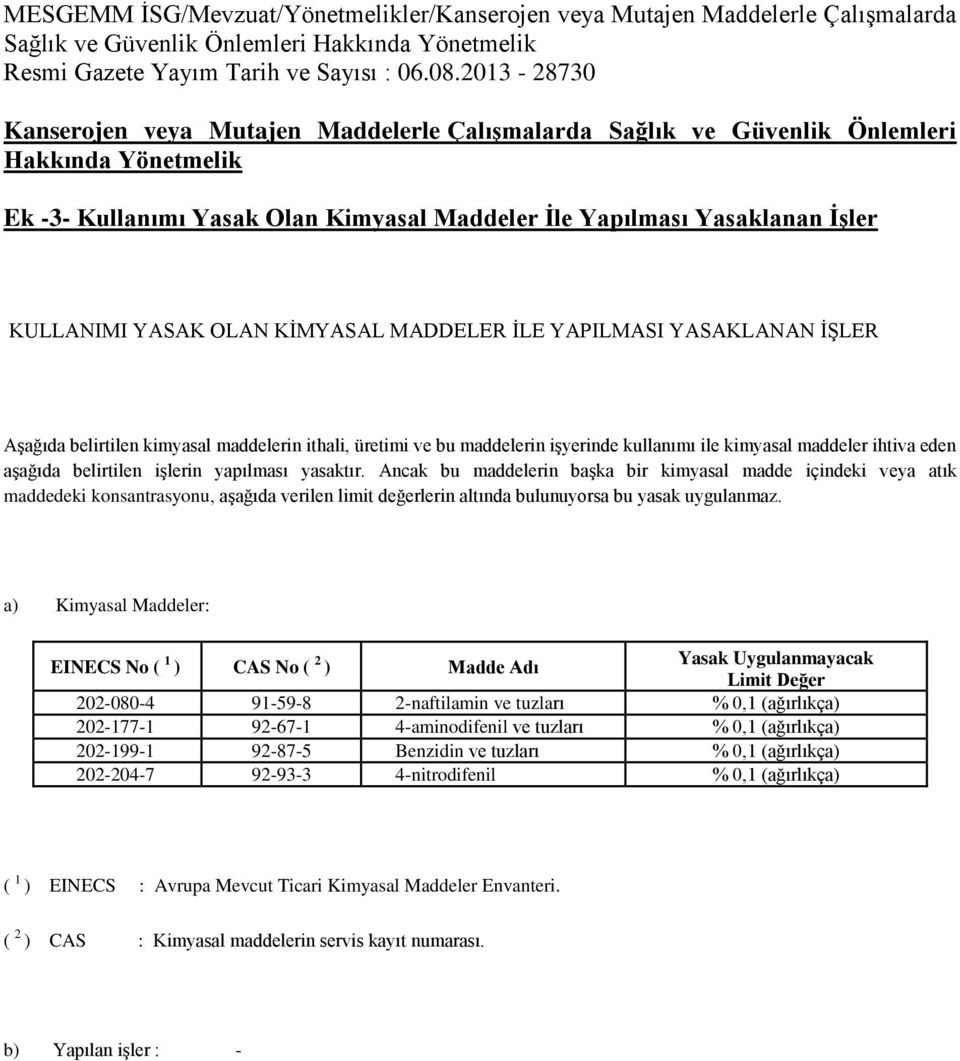 YASAK OLAN KİMYASAL MADDELER İLE YAPILMASI YASAKLANAN İŞLER Aşağıda belirtilen kimyasal maddelerin ithali, üretimi ve bu maddelerin işyerinde kullanımı ile kimyasal maddeler ihtiva eden aşağıda