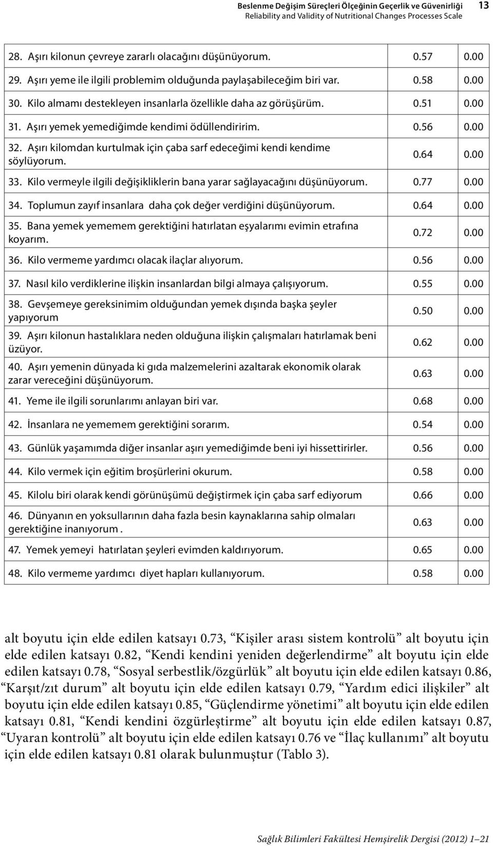 Aşırı yemek yemediğimde kendimi ödüllendiririm. 0.56 0.00 32. Aşırı kilomdan kurtulmak için çaba sarf edeceğimi kendi kendime söylüyorum. 0.64 0.00 33.