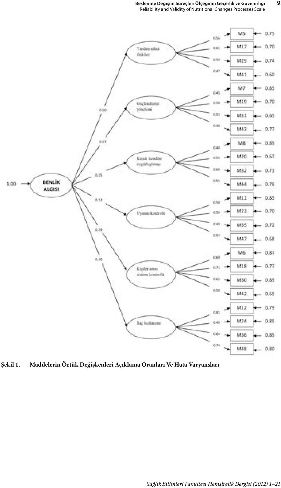 Nutritional Changes Processes Scale 9 Şekil 1.