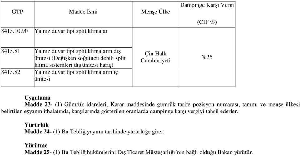 82 Yalnız duvar tipi split klimaların iç ünitesi Çin Halk Cumhuriyeti %25 Uygulama Madde 23- (1) Gümrük idareleri, Karar maddesinde gümrük tarife pozisyon numarası, tanımı