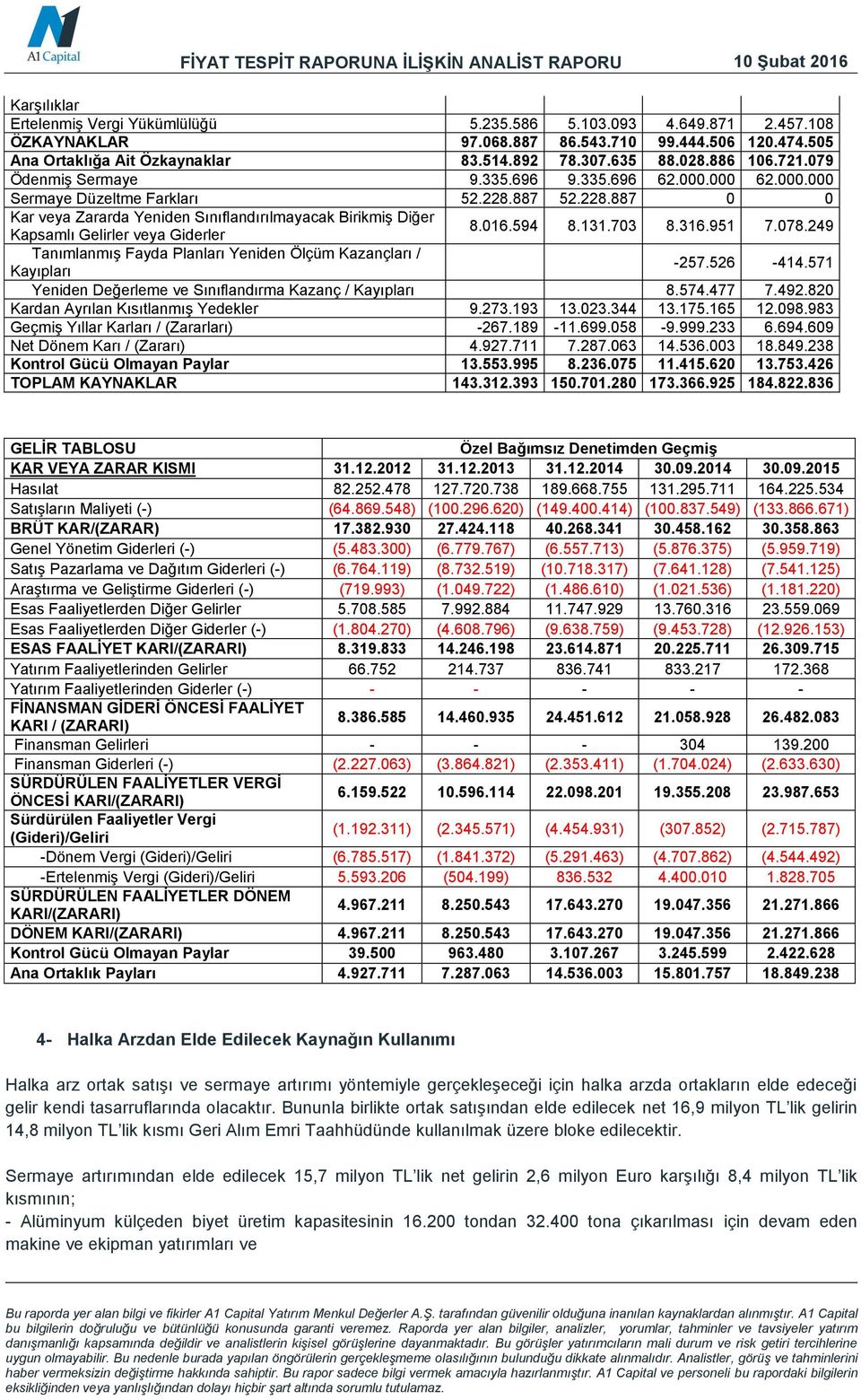 016.594 8.131.703 8.316.951 7.078.249 Tanımlanmış Fayda Planları Yeniden Ölçüm Kazançları / Kayıpları -257.526-414.571 Yeniden Değerleme ve Sınıflandırma Kazanç / Kayıpları 8.574.477 7.492.